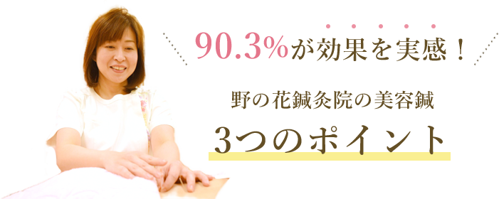 90.3％の方が効果を実感されています